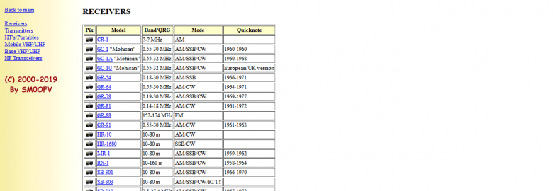 RigPix Database – Heathkit
